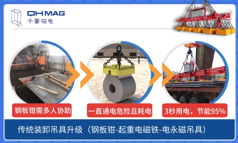鋼材裝卸吊裝工具的革新之路：從人力到電永磁時代的跨越