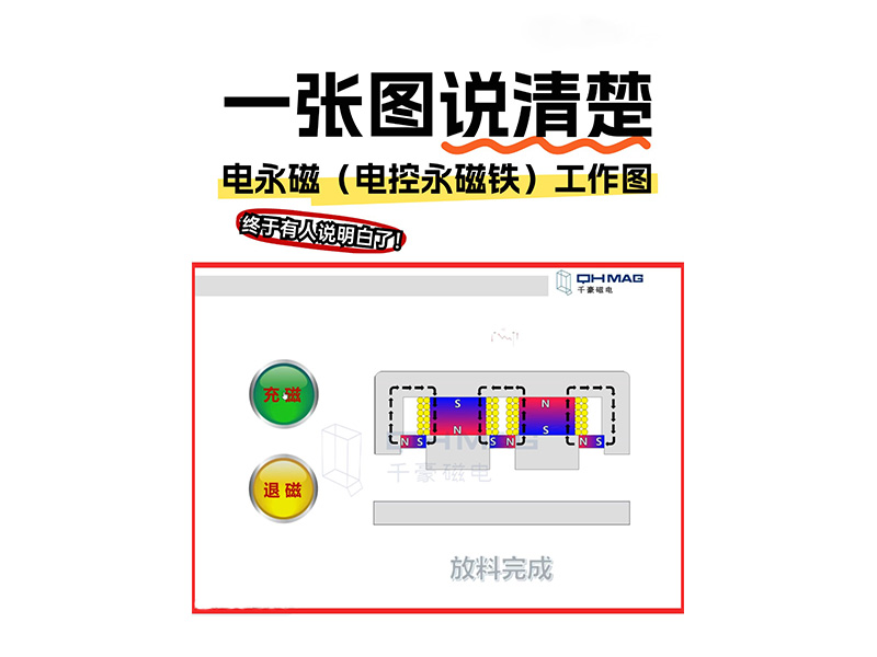 電永磁吸盤,注塑機快速換模,電永磁起重器